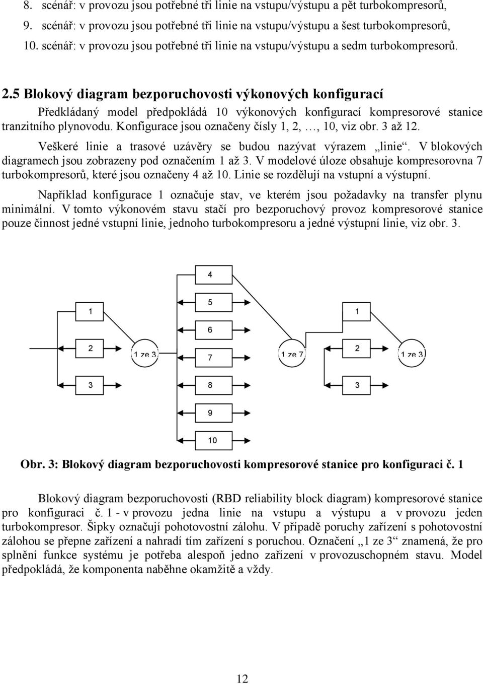 .5 Blokový diagram bezporuchovosti výkonových konfigurací Předkládaný model předpokládá 0 výkonových konfigurací kompresorové stanice tranzitního plynovodu.