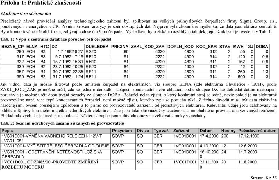 Výsledkem bylo získání rozsáhlých tabulek, jejichž ukázka je uvedena v Tab.
