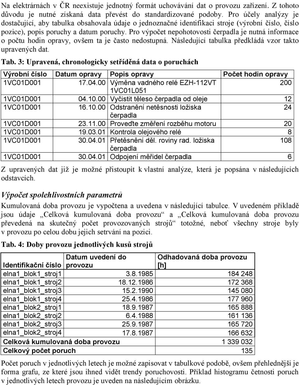 Pro výpočet nepohotovosti čerpadla je nutná informace o počtu hodin opravy, ovšem ta je často nedostupná. Následující tabulka předkládá vzor takto upravených dat. Tab.