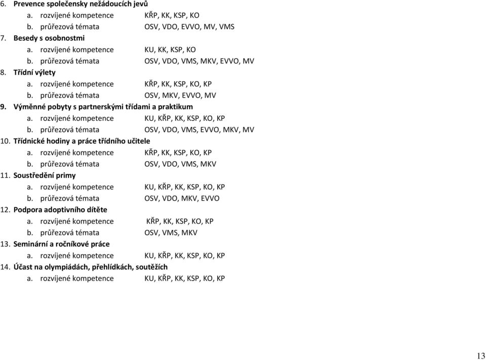 Výměnné pobyty s partnerskými třídami a praktikum a. rozvíjené kompetence KU, KŘP, KK, KSP, KO, KP b. průřezová témata OSV, VDO, VMS, EVVO, MKV, MV 10. Třídnické hodiny a práce třídního učitele a.