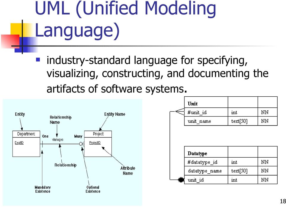 specifying, visualizing, constructing,