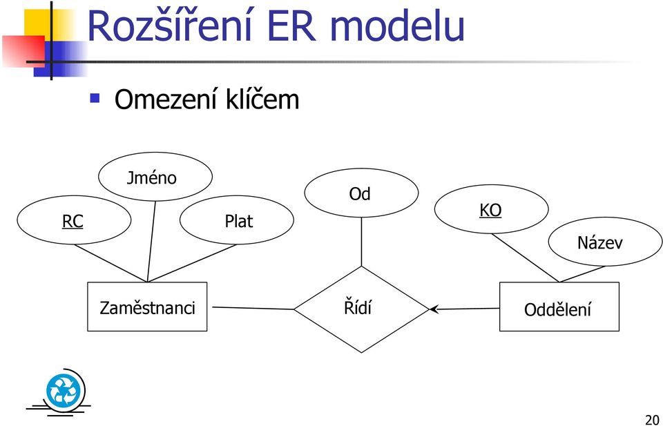 Jméno Plat Od KO Název