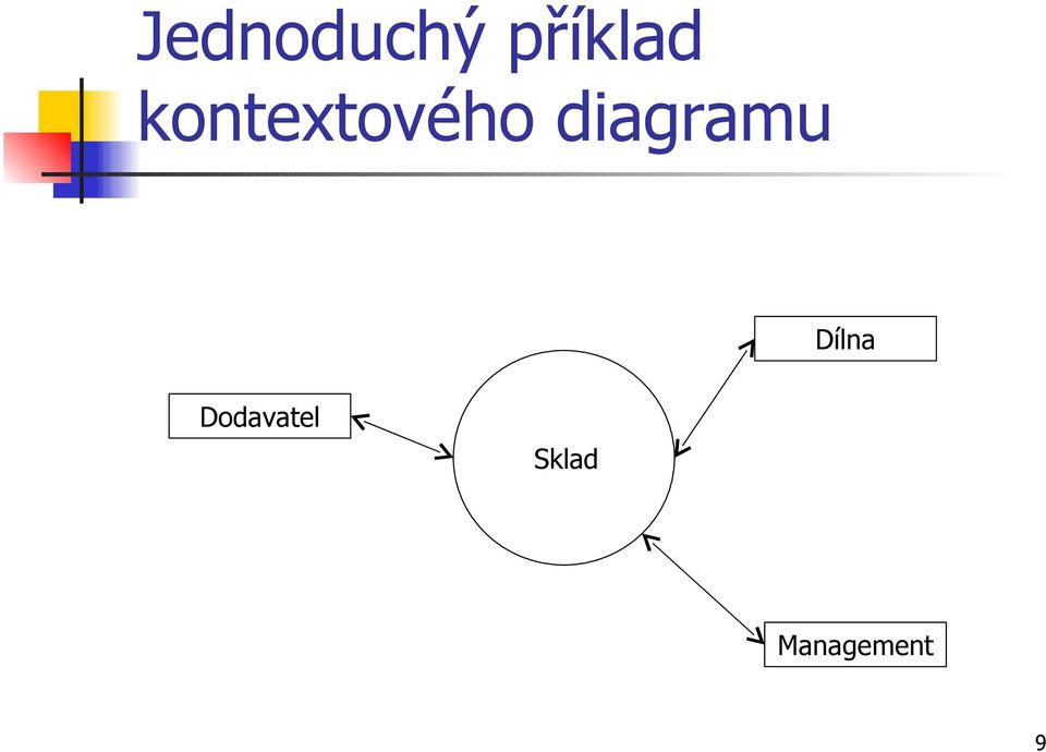 diagramu Dílna