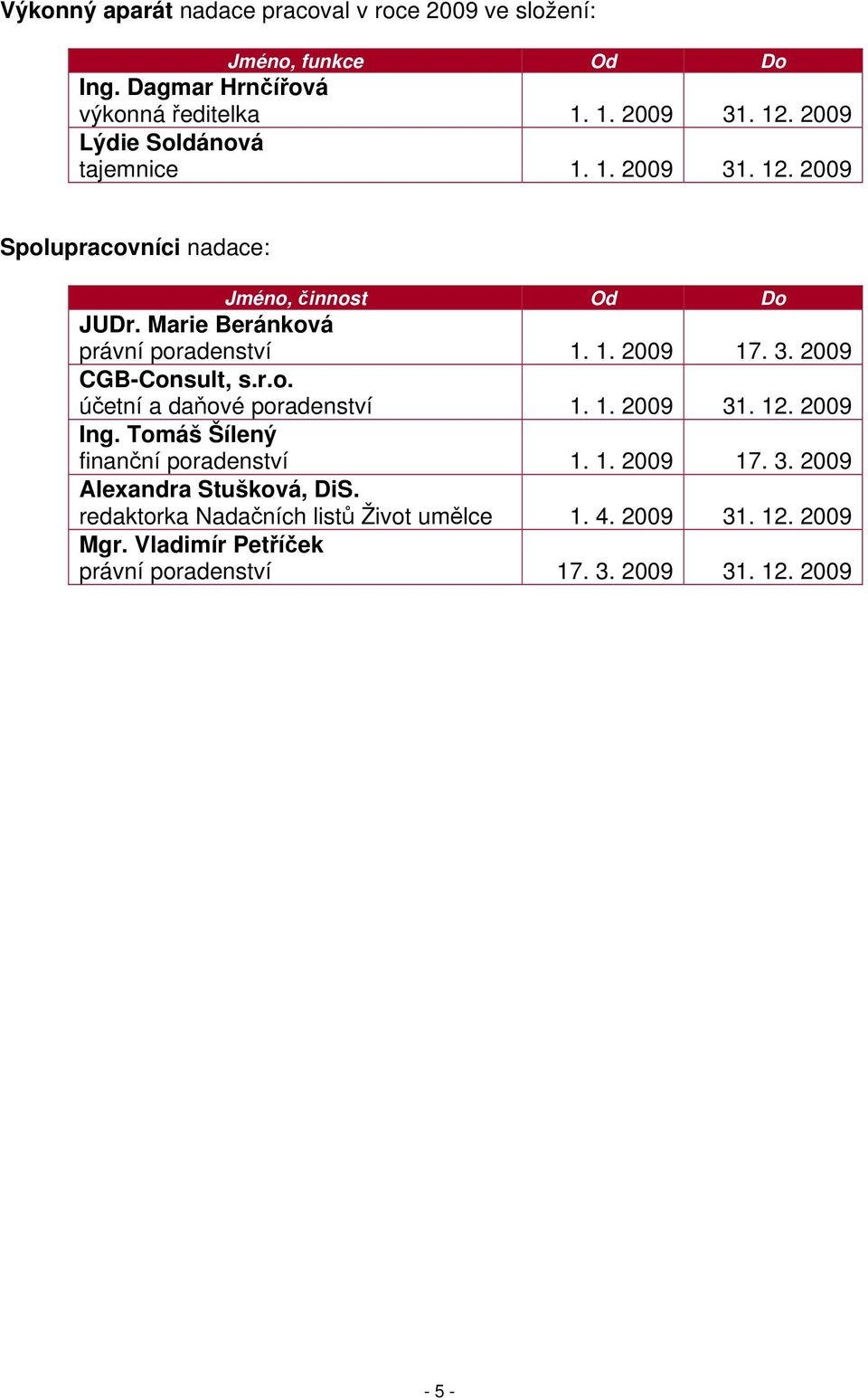 3. 2009 CGB-Consult, s.r.o. účetní a daňové poradenství 1. 1. 2009 31. 12. 2009 Ing. Tomáš Šílený finanční poradenství 1. 1. 2009 17. 3. 2009 Alexandra Stušková, DiS.