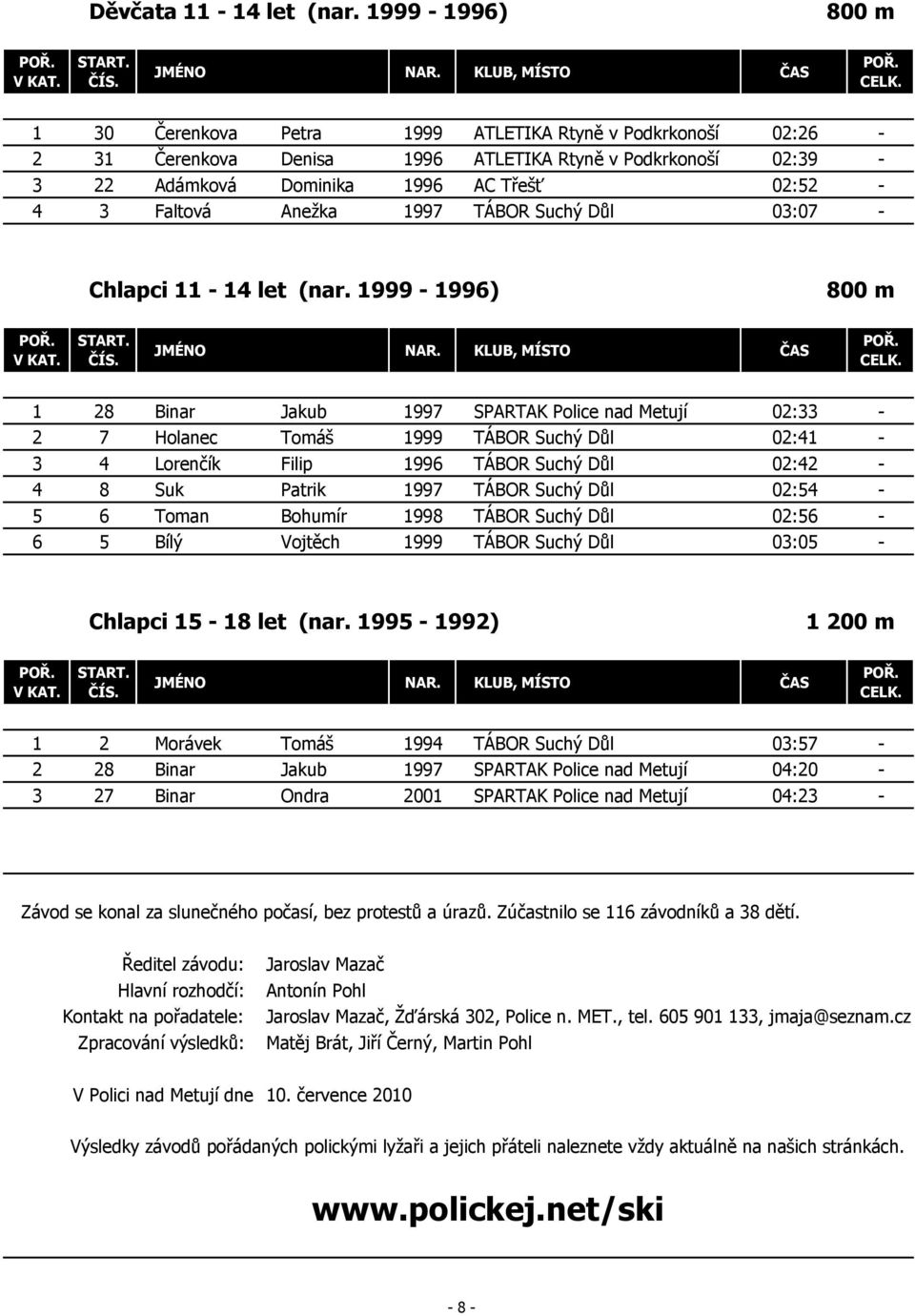 Anežka 1997 TÁBOR Suchý Důl 03:07 - Chlapci 11-14 let (nar.