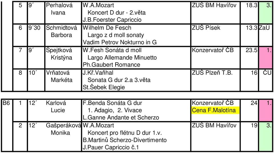 Gaubert Romance 8 10 Vrňatová J.Kř.Vaňhal ZUŠ Plzeň T.B. 16 ČU Markéta Sonata G dur 2.a 3.věta St.Šebek Elegie B6 1 12 Karlová F.Benda Sonáta G dur Konzervatoř ČB 24 1.