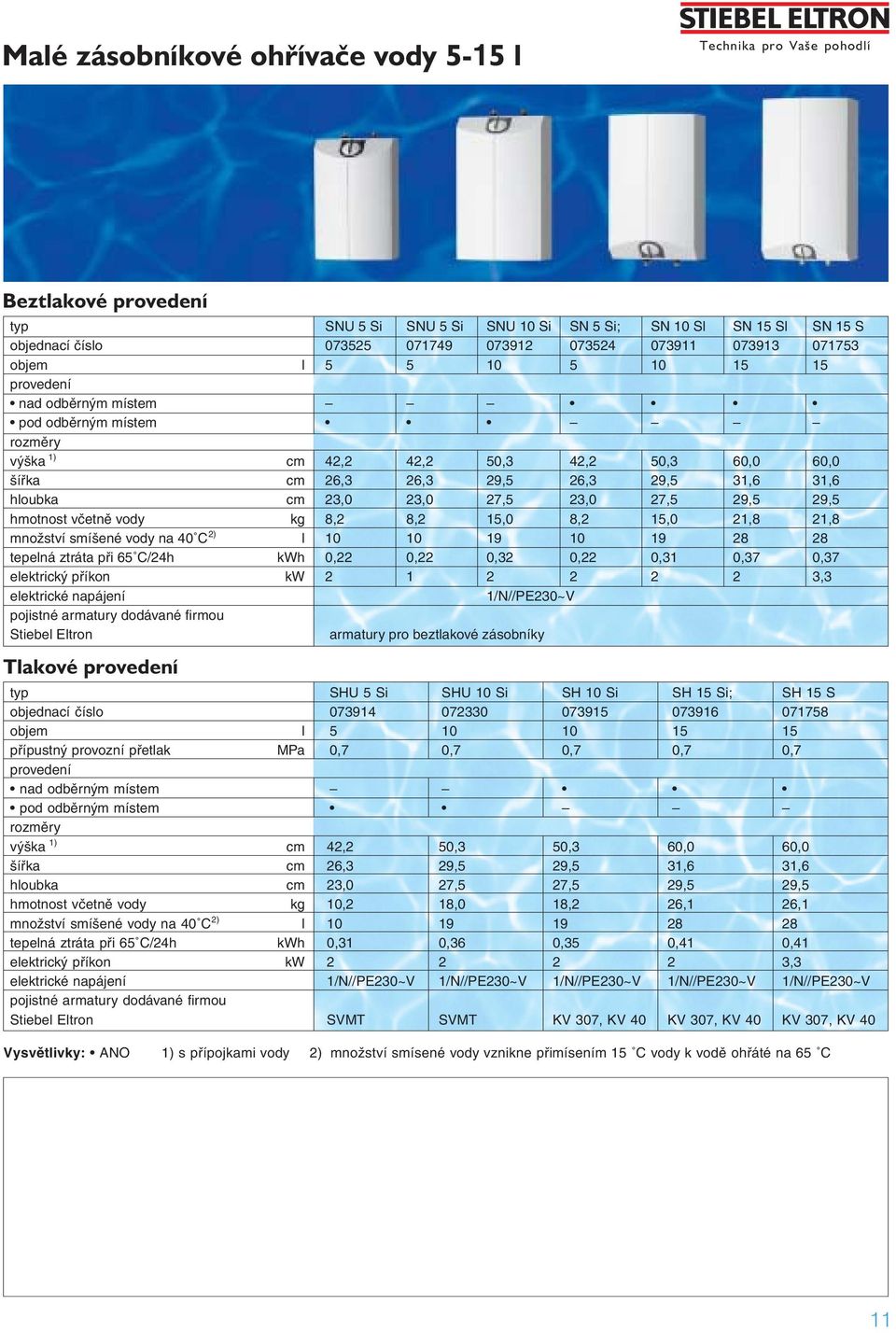 hloubka cm 23,0 23,0 27,5 23,0 27,5 29,5 29,5 hmotnost včetně vody kg 8,2 8,2 15,0 8,2 15,0 21,8 21,8 2) množství smíšené vody na 40 C l 10 10 19 10 19 28 28 tepelná ztráta při 65 C/24h kwh 0,22 0,22