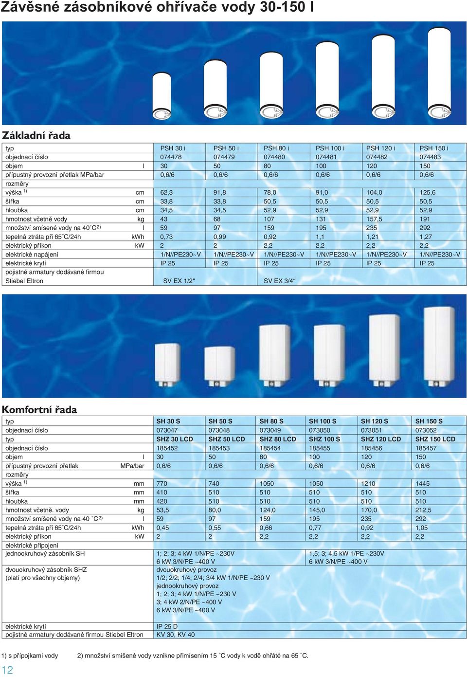 52,9 52,9 52,9 hmotnost včetně vody kg 43 68 107 131 157,5 191 množství smísené vody na 40 C2) l 59 97 159 195 235 292 tepelná ztráta při 65 C/24h kwh 0,73 0,99 0,92 1,1 1,21 1,27 elektrický příkon