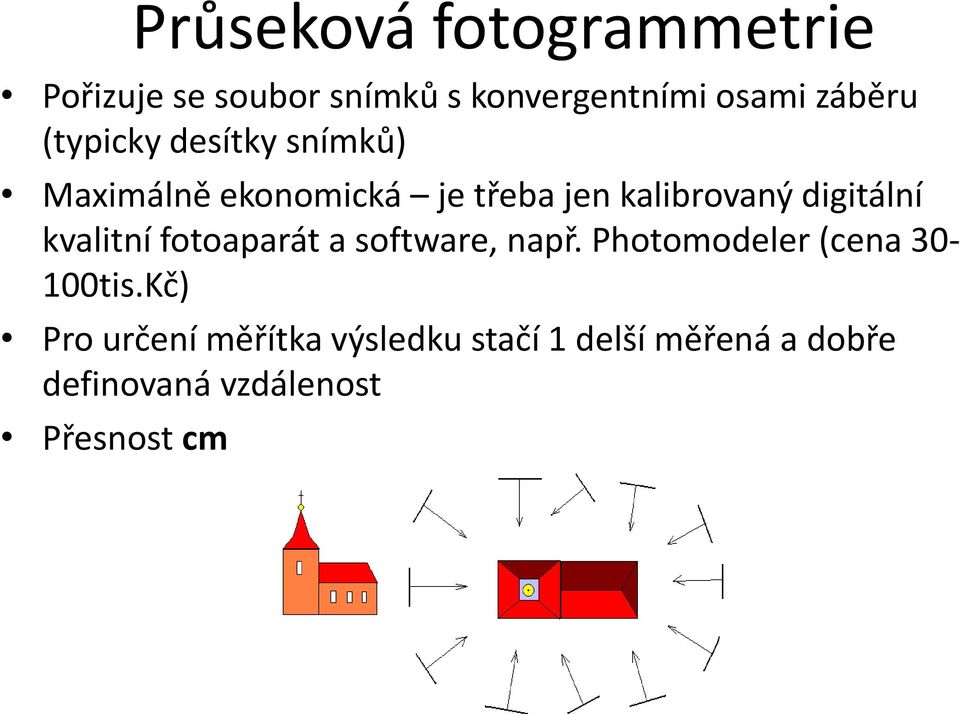 kvalitní fotoaparát a software, např. Photomodeler (cena 30-100tis.