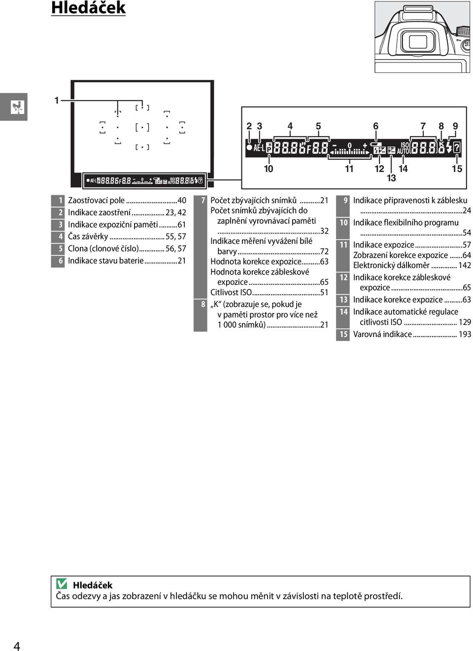 ..63 Hodnota korekce zábleskové expozice...65 Citlivost ISO...51 8 K (zobrazuje se, pokud je v paměti prostor pro více než 1 000 snímků)...21 9 Indikace připravenosti k záblesku.