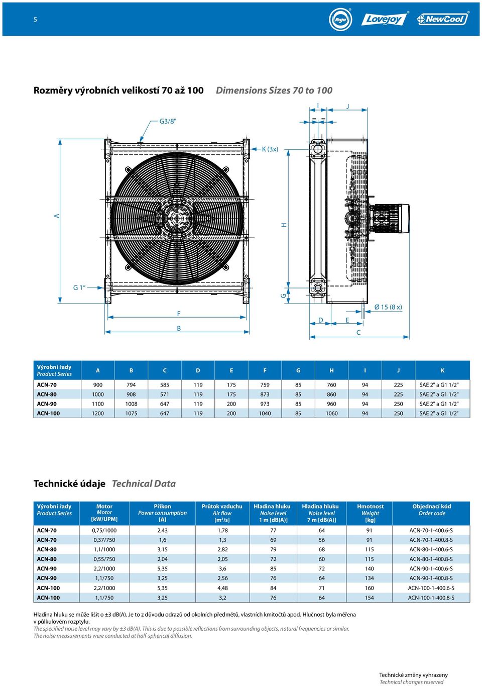 Product Series Motor Motor [kw/upm] Příkon Power consumption [A] Průtok vzduchu Air flow [m 3 /s] Hladina hluku Noise level m [db(a)] Hladina hluku Noise level 7 m [db(a)] Hmotnost Weight [kg]