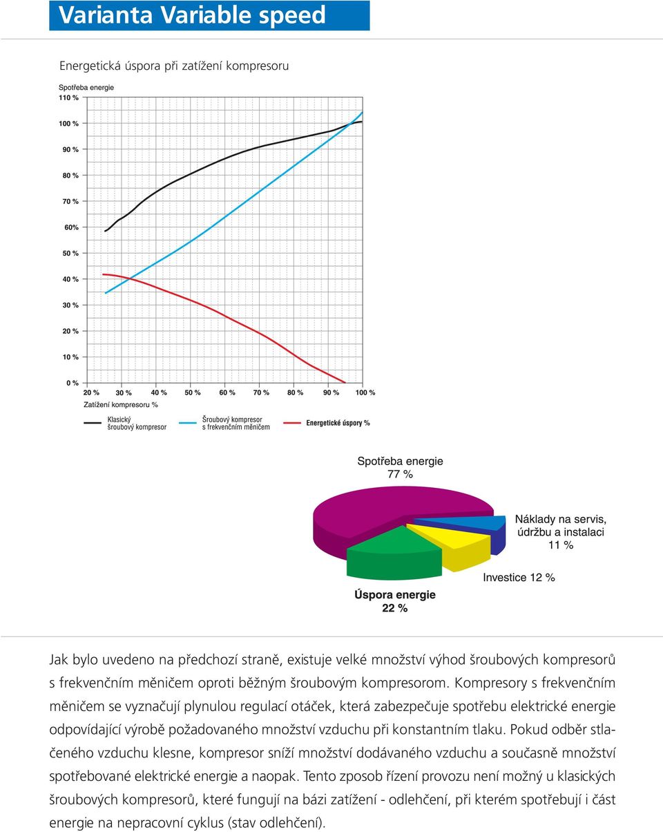 Jednotka umožňuje sledování hodnot: provozní parametry indikace poruch indikace stavu zařízení volba provozního režimu servisní intervaly možnost připojení pro nadstandardní kontrolu Možnost