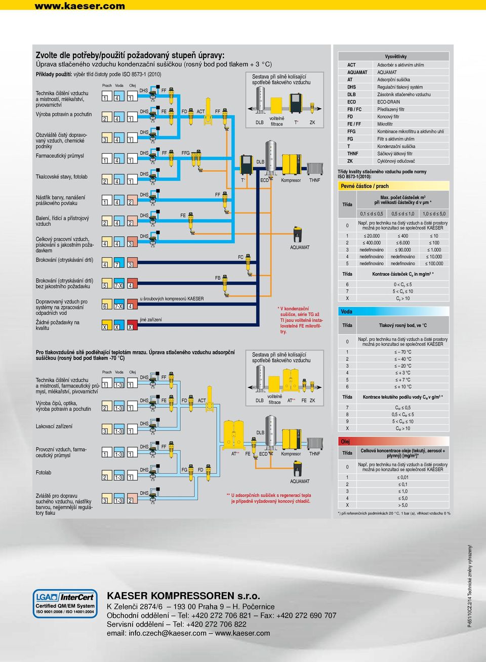 čistoty pode ISO 57- (00) AQUAMAT AQUAMAT AT Adsorpční sušička Reguační takový systém DL Zásobník stačeného vzduchu ECD ECO-DRAIN F / FC Předřazený ﬁtr FD Koncový ﬁtr FE / Mikroﬁtr G Kombinace