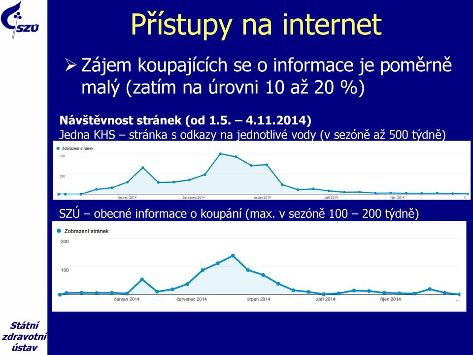 2014) Jedna KHS stránka s odkazy na jednotlivé vody (v sezóně až