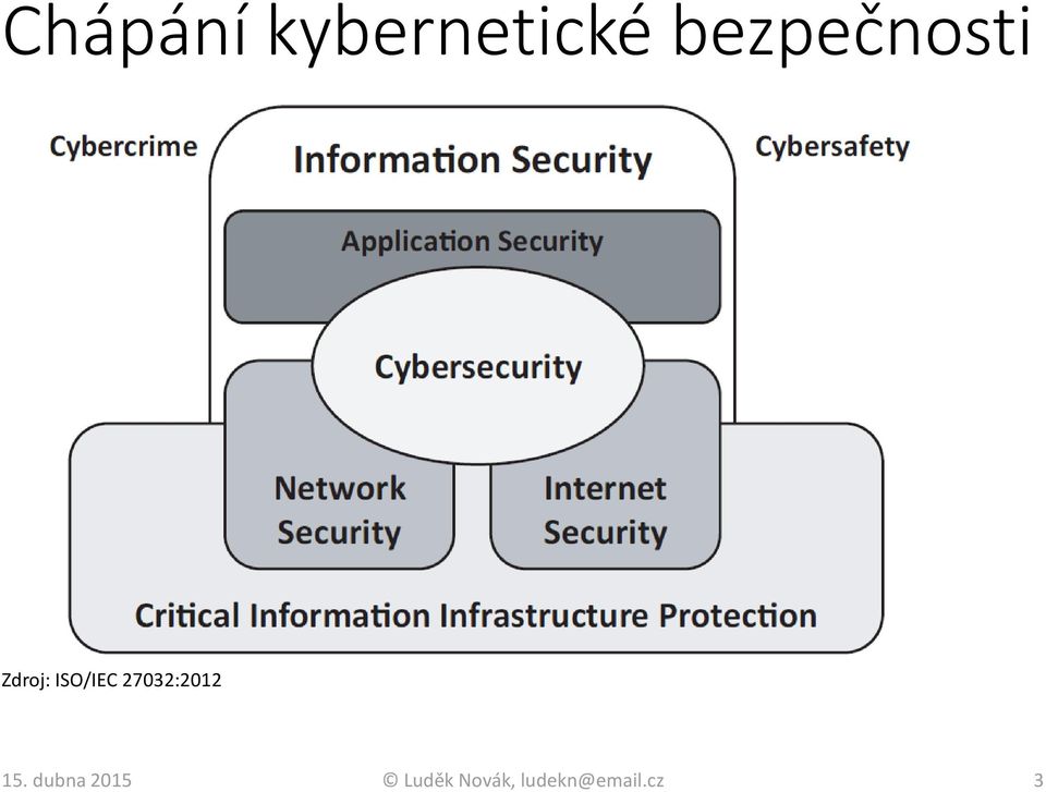 ISO/IEC 27032:2012 15.