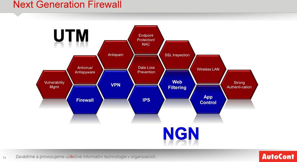Vulnerability Mgmt VPN Web Filtering Strong Authenti-cation Firewall IPS