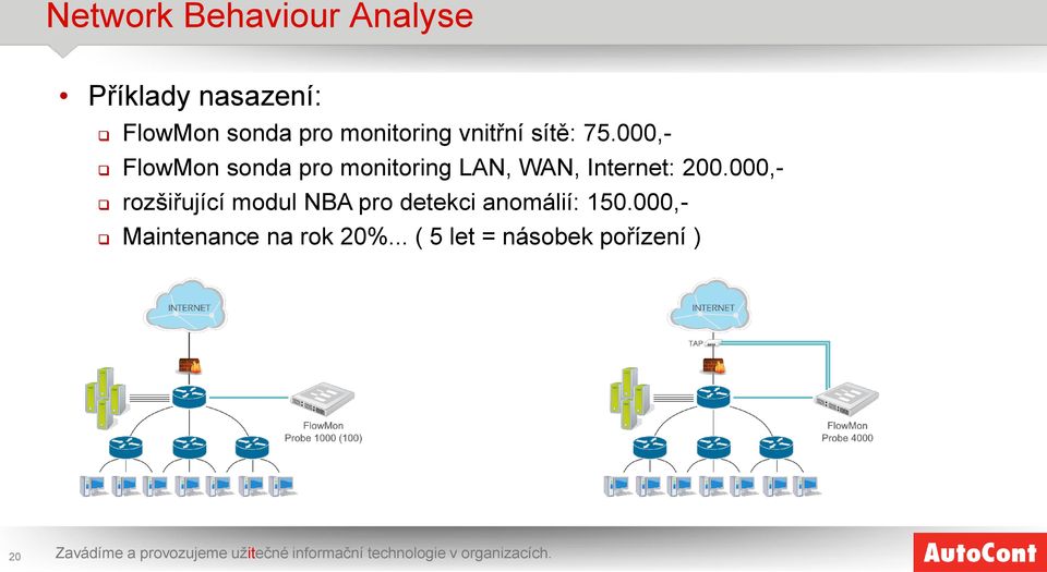 000,- rozšiřující modul NBA pro detekci anomálií: 150.000,- Maintenance na rok 20%.