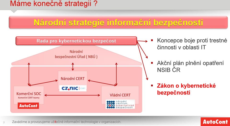 kybernetickou bezpečost Národní bezpečnostní Úřad ( NBÚ ) Národní CERT Vládní CERT Koncepce