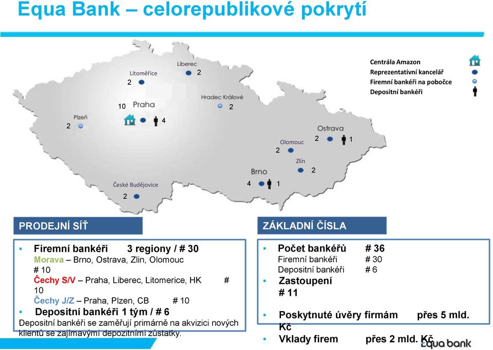 Čechy J/Z Praha, Plzen, CB # 10 Depositní bankéři 1 tým / # 6 Depositní bankéři se zaměřují primárně na akvizici nových klientů se zajímavými depozitními