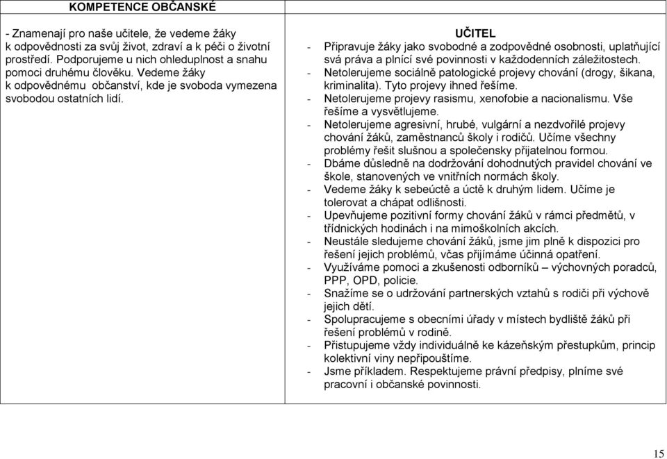 UČITEL - Připravuje ţáky jako svobodné a zodpovědné osobnosti, uplatňující svá práva a plnící své povinnosti v kaţdodenních záleţitostech.