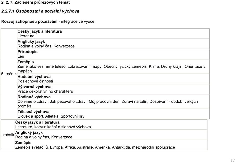 krajin, Orientace v mapách Hudební výchova Poslechové činnosti Výtvarná výchova Práce dekorativního charakteru Rodinná výchova Co víme o zdraví, Jak pečovat o zdraví, Můj pracovní den, Zdraví na