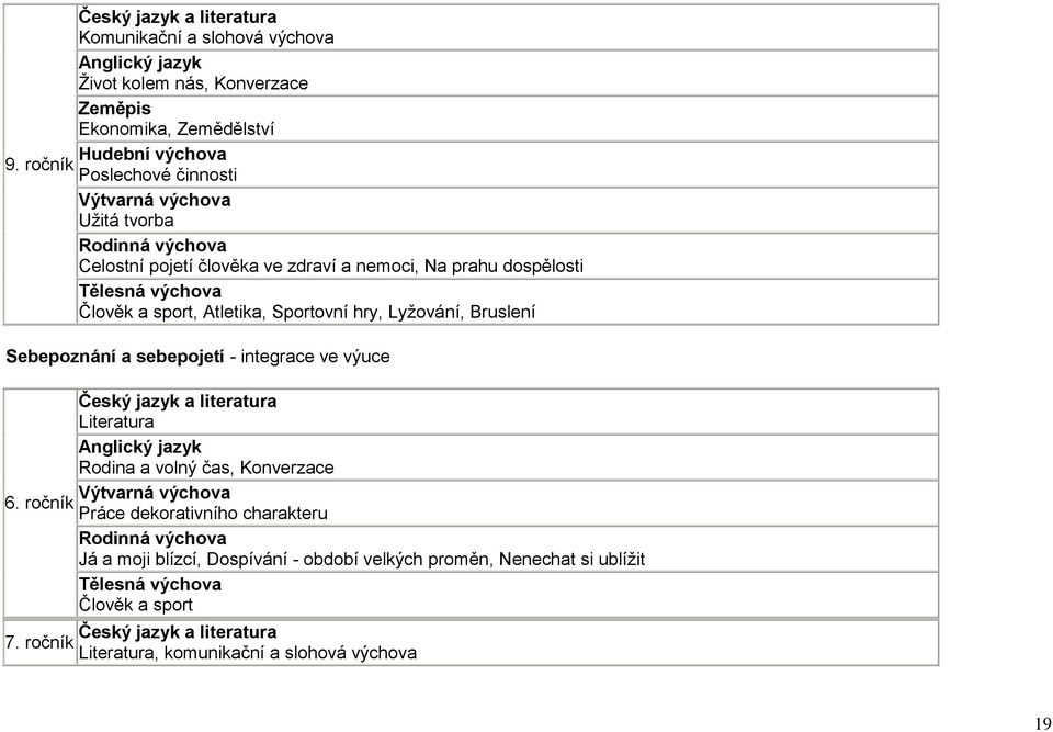 Sebepoznání a sebepojetí - integrace ve výuce 6. ročník 7.