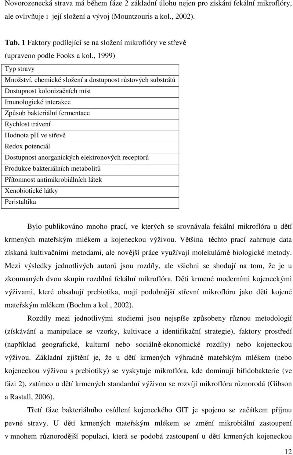 , 1999) Typ stravy Množství, chemické složení a dostupnost růstových substrátů Dostupnost kolonizačních míst Imunologické interakce Způsob bakteriální fermentace Rychlost trávení Hodnota ph ve střevě