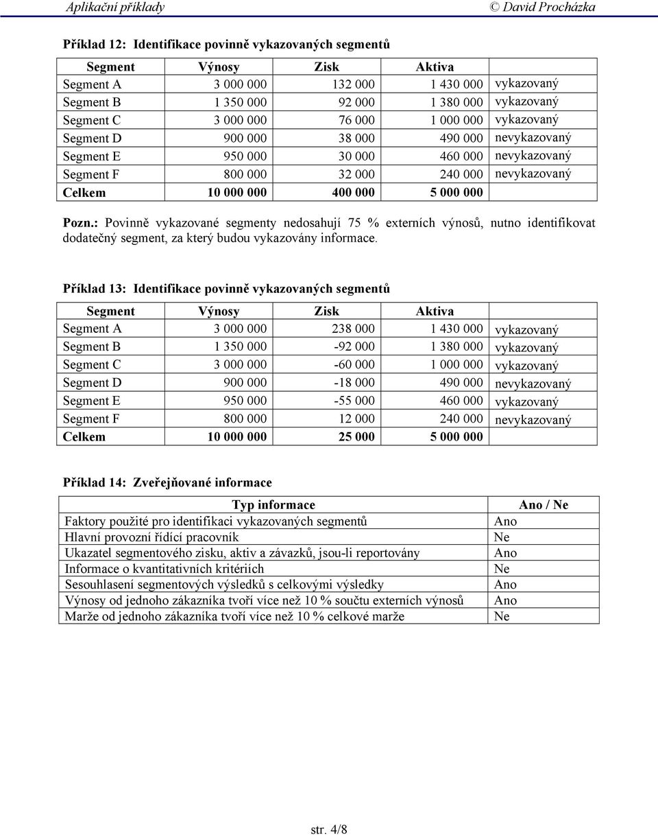 000 Pozn.: Povinně vykazované segmenty nedosahují 75 % externích výnosů, nutno identifikovat dodatečný segment, za který budou vykazovány informace.