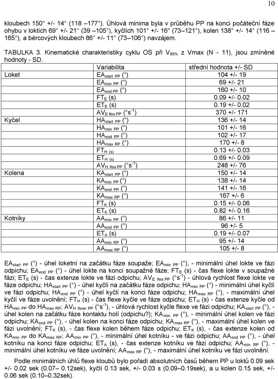navzájem. TABULKA 3. Kinematické charakteristiky cyklu OS při V 85% z Vmax (N - 11), jsou zmíněné hodnoty - SD.