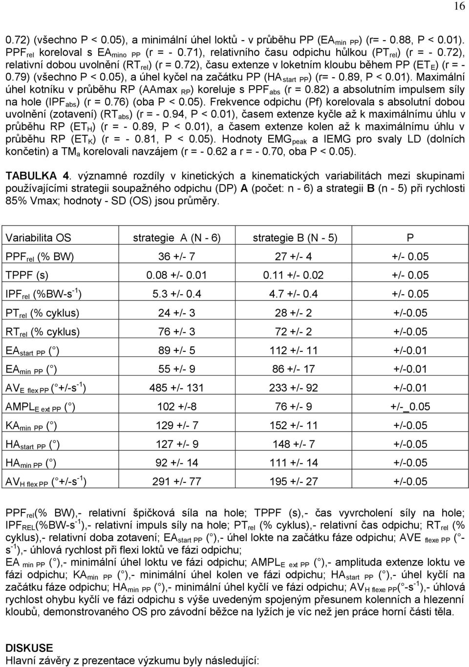 Maximální úhel kotníku v průběhu RP (AAmax RP ) koreluje s PPF abs (r = 0.82) a absolutním impulsem síly na hole (IPF abs ) (r = 0.76) (oba P < 0.05).