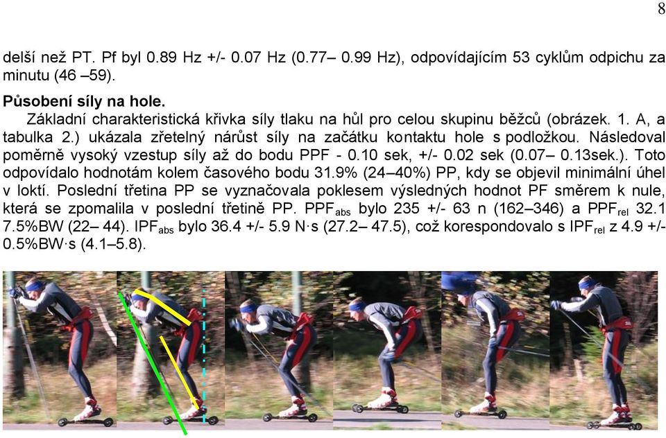 Následoval poměrně vysoký vzestup síly až do bodu PPF - 0.10 sek, +/- 0.02 sek (0.07 0.13sek.). Toto odpovídalo hodnotám kolem časového bodu 31.9% (24 40%) PP, kdy se objevil minimální úhel v loktí.