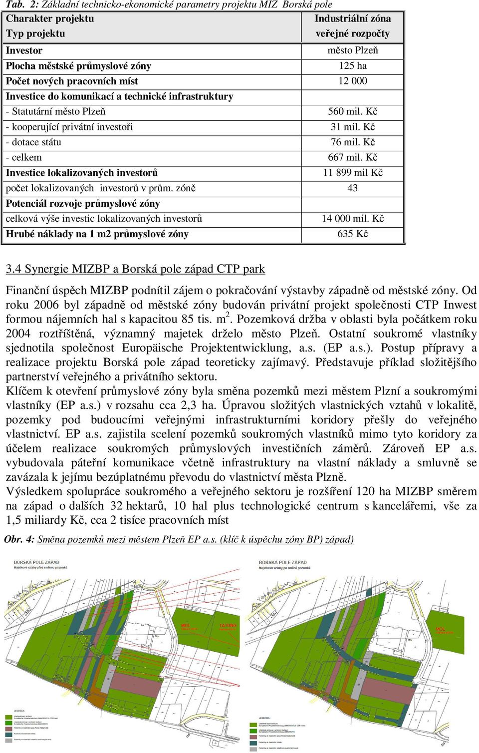 K Investice lokalizovaných investor 11 899 mil K poet lokalizovaných investor v prm.