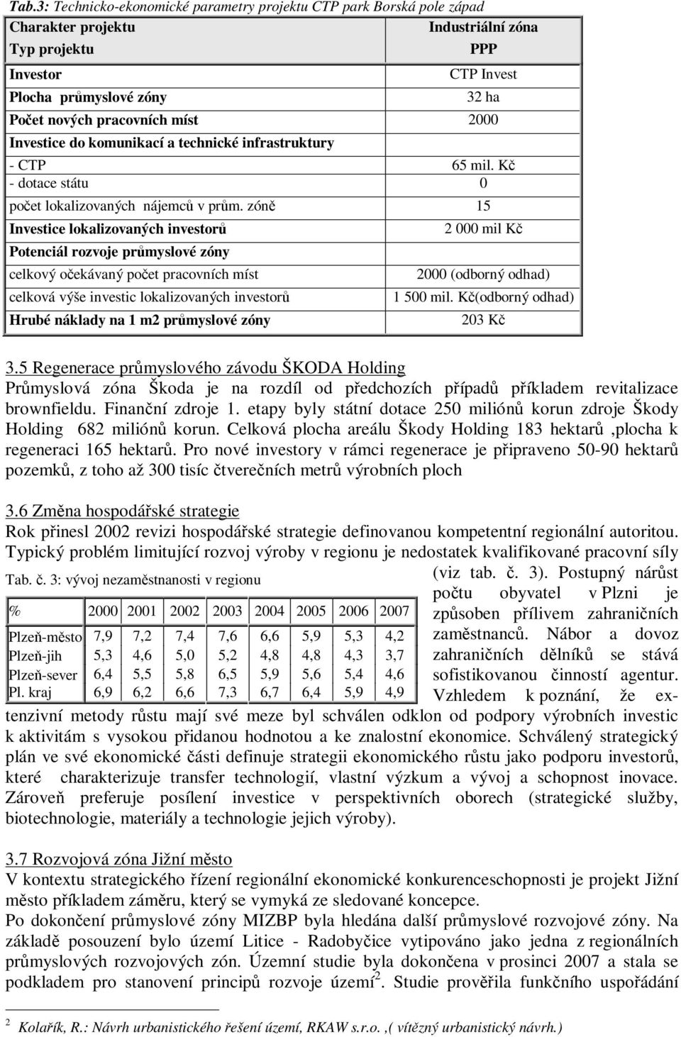 zón 15 Investice lokalizovaných investor Potenciál rozvoje prmyslové zóny celkový oekávaný poet pracovních míst celková výše investic lokalizovaných investor Hrubé náklady na 1 m2 prmyslové zóny 2