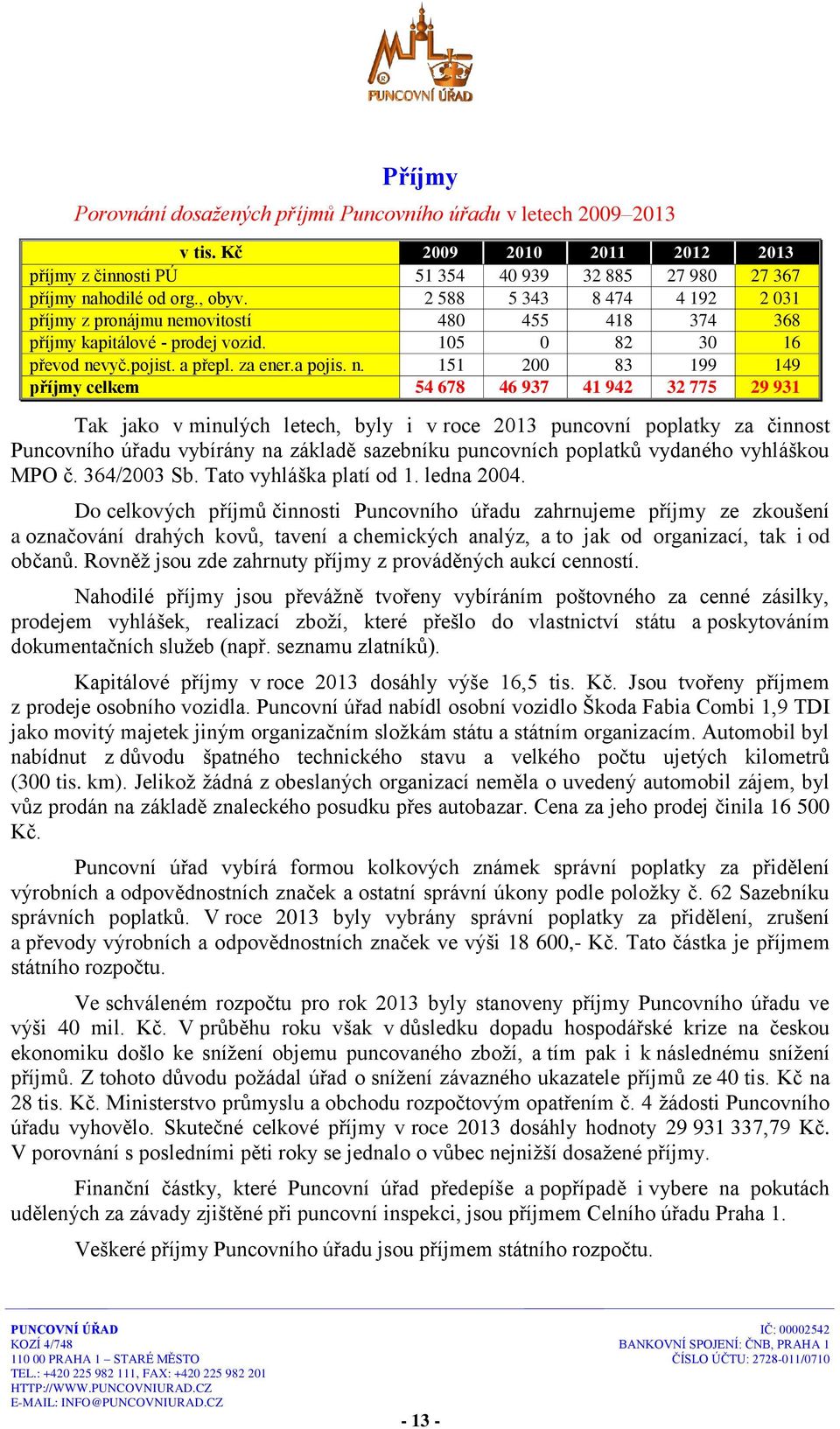 movitostí 480 455 418 374 368 příjmy kapitálové - prodej vozid. 105 0 82 30 16 převod ne