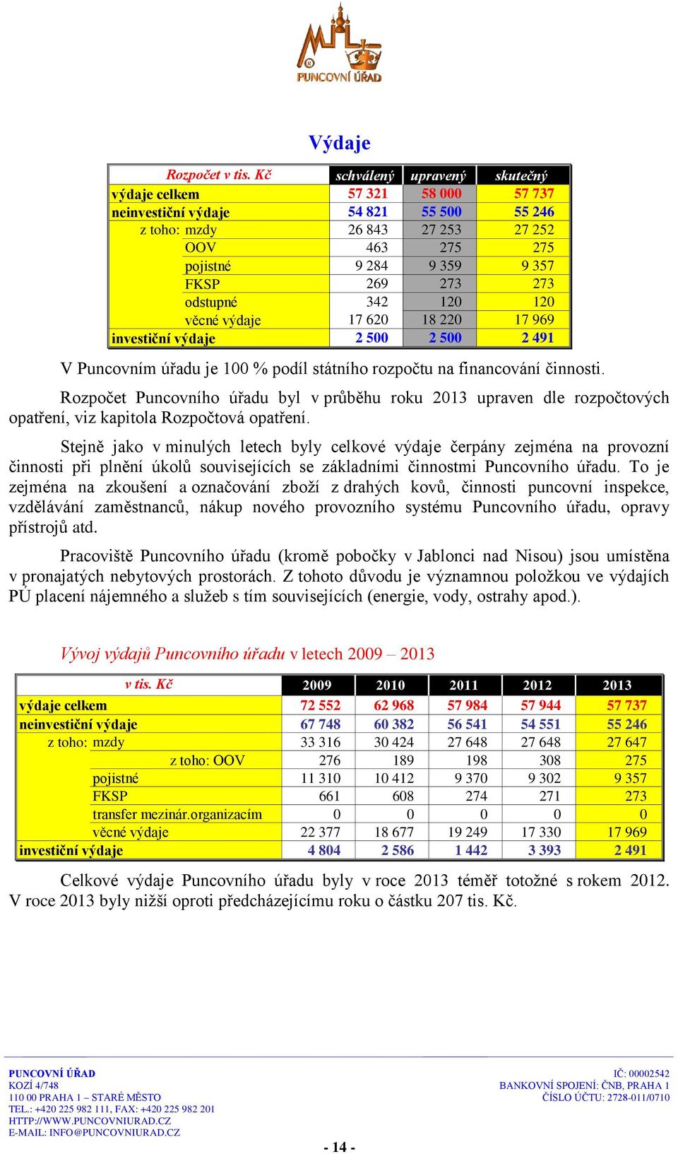 273 odstupné 342 120 120 věcné výdaje 17 620 18 220 17 969 investiční výdaje 2 500 2 500 2 491 V Puncovním úřadu je 100 % podíl státního rozpočtu na financování činnosti.