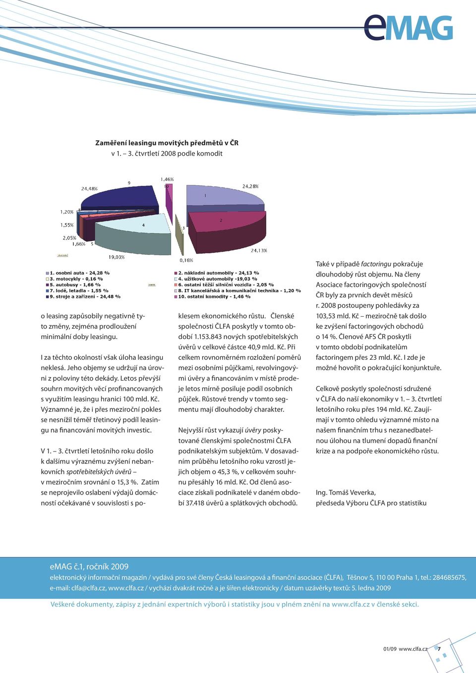 Významné je, že i přes meziroční pokles se nesnížil téměř třetinový podíl leasingu na financování movitých investic. V 1. 3.