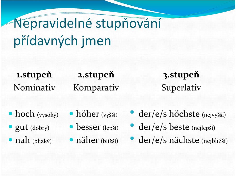 stupeň Superlativ hoch (vysoký) gut (dobrý) nah (blízký) höher