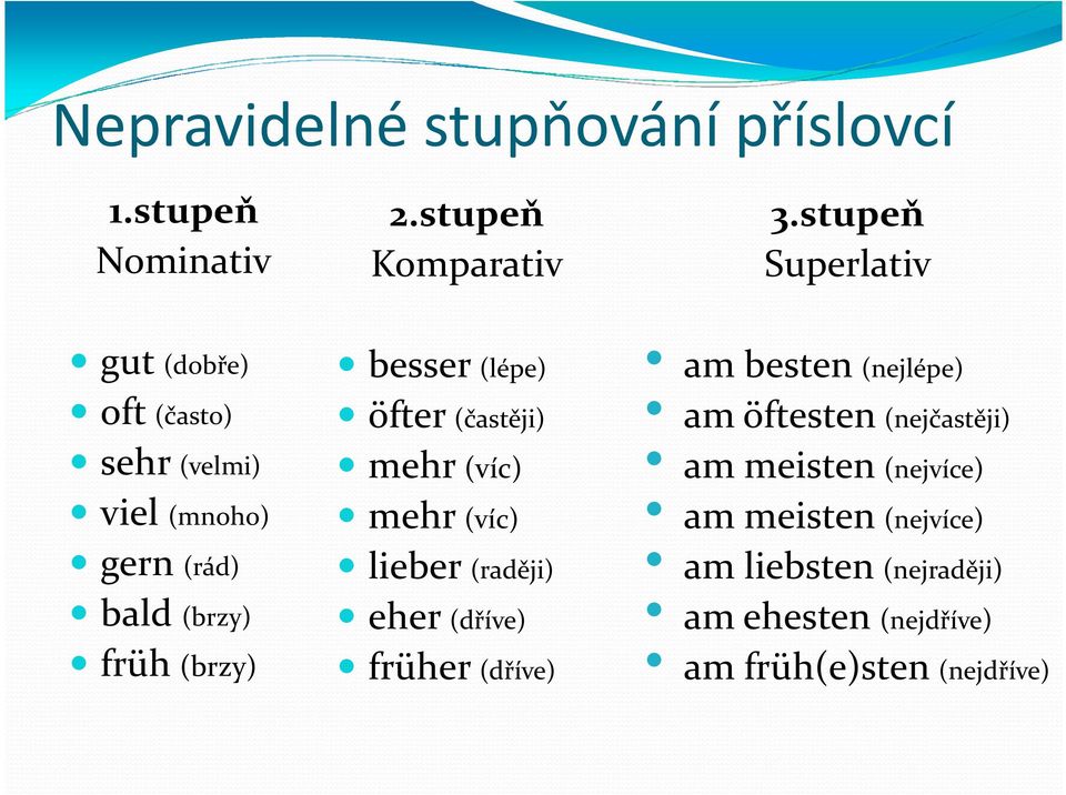 besser (lépe) öfter (častěji) mehr (víc) mehr (víc) lieber (raději) eher (dříve) früher (dříve) am besten