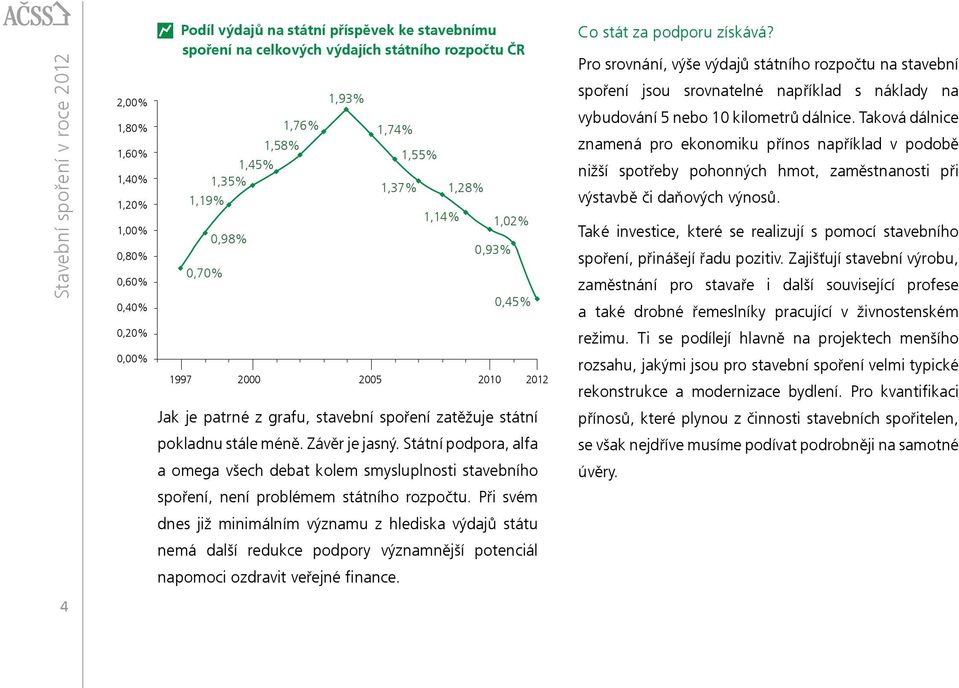 spoření zatěžuje státní pokladnu stále méně. Závěr je jasný. Státní podpora, alfa a omega všech debat kolem smysluplnosti stavebního spoření, není problémem státního rozpočtu.