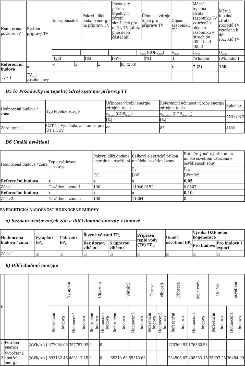 W,gen ) V W,st Q W,st Q W,dis [typ] [%] [kw] [%] [l] [Wh/lden] [Wh/mden] 85 (280) 7 (5) 150 B5 b) Požadavky na tepelný zdroj systému přípravy TV / Zdroj tepla 1 Typ tepelné zdroje CZT 1 - Výměníková