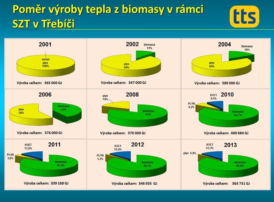 biomasy v