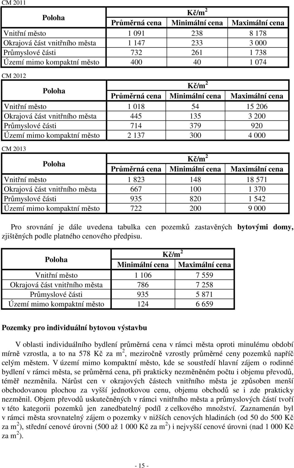 části 935 820 1 542 Území mimo kompaktní město 722 200 9 000 Pro srovnání je dále uvedena tabulka cen pozemků zastavěných bytovými domy, zjištěných podle platného cenového předpisu.