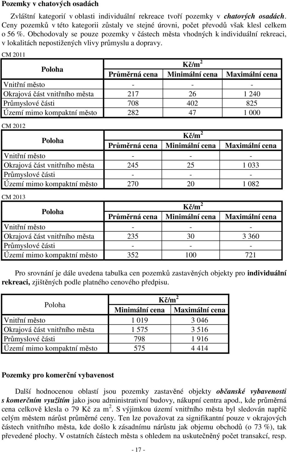 Obchodovaly se pouze pozemky v částech města vhodných k individuální rekreaci, v lokalitách nepostižených vlivy průmyslu a dopravy.