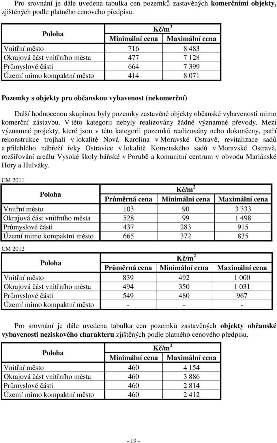 vybavenost (nekomerční) Další hodnocenou skupinou byly pozemky zastavěné objekty občanské vybavenosti mimo komerční zástavbu. V této kategorii nebyly realizovány žádné významné převody.