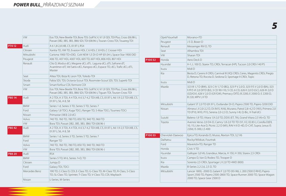 97-), RS4 Citroen Mitsubishi Peugeot Renault Seat Skoda Smart Xantia TD, XM TD, Evasion HDi, C 6 HDi, C 8 HDi, C Crosser HDi Carisma 1900 TD+DID, Colt NEW 1,5 DI-D HP (01.