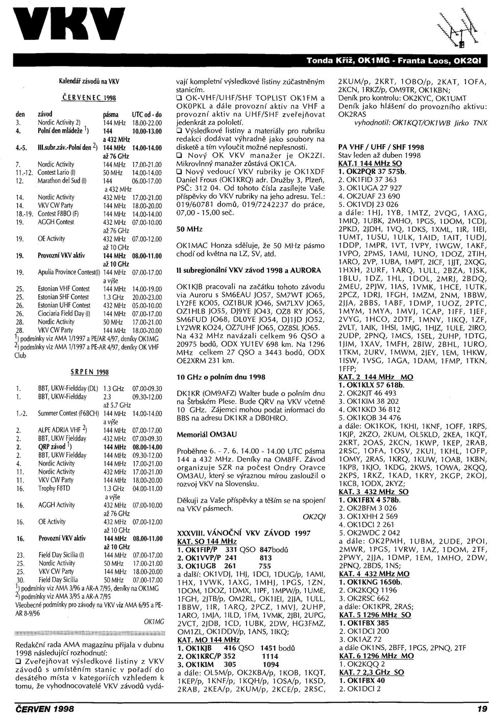 00 a 432 MHz 14. Nordic Activity 432 MHz 17.00-21.00 14. VKV CW Party 144 MHz 18.00-20.00 18.-19. Contest F8B0 (F) 144 MHz 14.00-14.00 19. AGGH Contest 432 MHz 07.00-10.00 až 76 GHz 19.