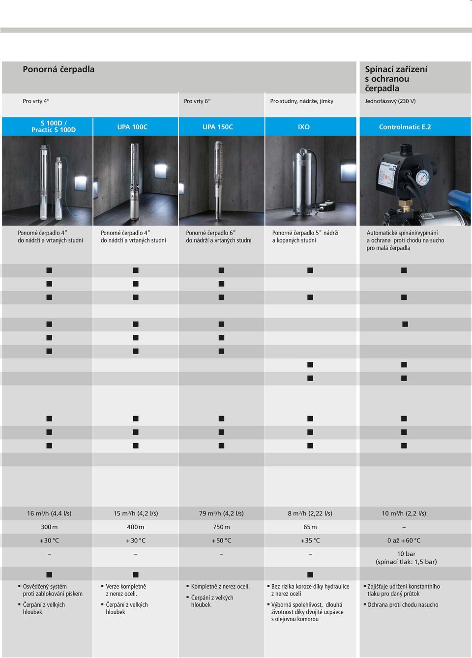 spínání/vypínání a ochrana proti chodu na sucho pro malá čerpadla 16 m 3 /h (4,4 l/s) 15 m 3 /h (4,2 l/s) 79 m 3 /h (4,2 l/s) 8 m 3 /h (2,22 l/s) 10 m 3 /h (2,2 l/s) 300 m 400 m 750 m 65 m + 30 C +