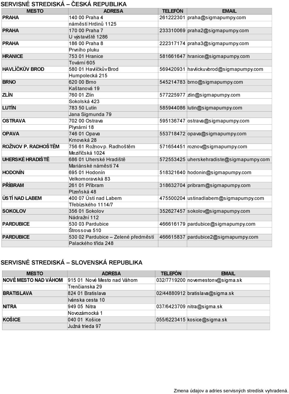 com Tovární 605 HAVLÍČKŮV BROD 580 01 Havlíčkův Brod 569420931 havlickuvbrod@sigmapumpy.com Humpolecká 215 BRNO 620 00 Brno 545214783 brno@sigmapumpy.