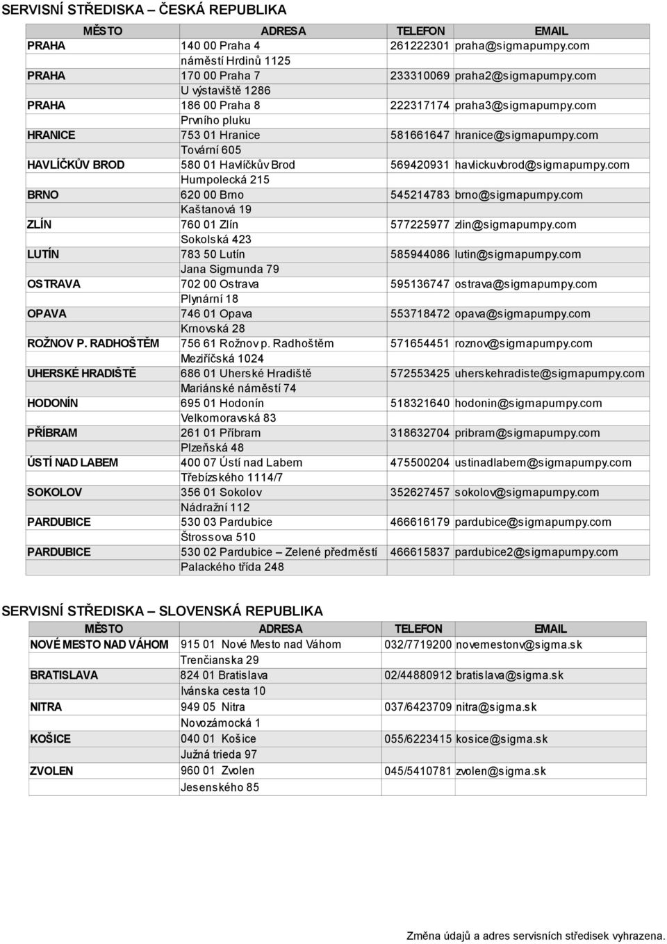 com Tovární 605 HAVLÍČKŮV BROD 580 01 Havlíčkův Brod 569420931 havlickuvbrod@sigmapumpy.com Humpolecká 215 BRNO 620 00 Brno 545214783 brno@sigmapumpy.