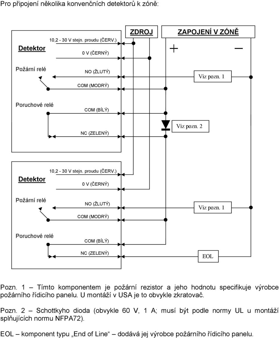 1 Poruchové relé COM (BÍLÝ) NC (ZELENÝ) EOL Pozn. 1 Tímto komponentem je požární rezistor a jeho hodnotu specifikuje výrobce požárního řídicího panelu.